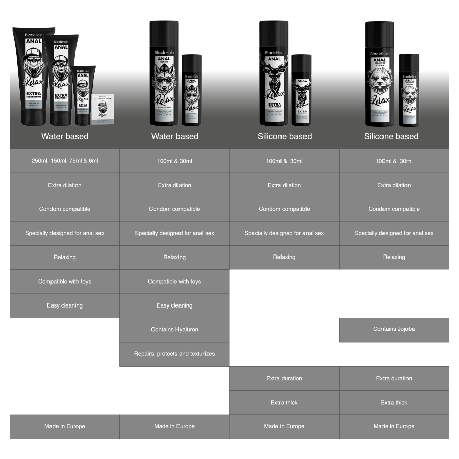 BLACK HOLE - JOJOBA RELAXANTE ANAL BASE DE SILICONE 100 ML
