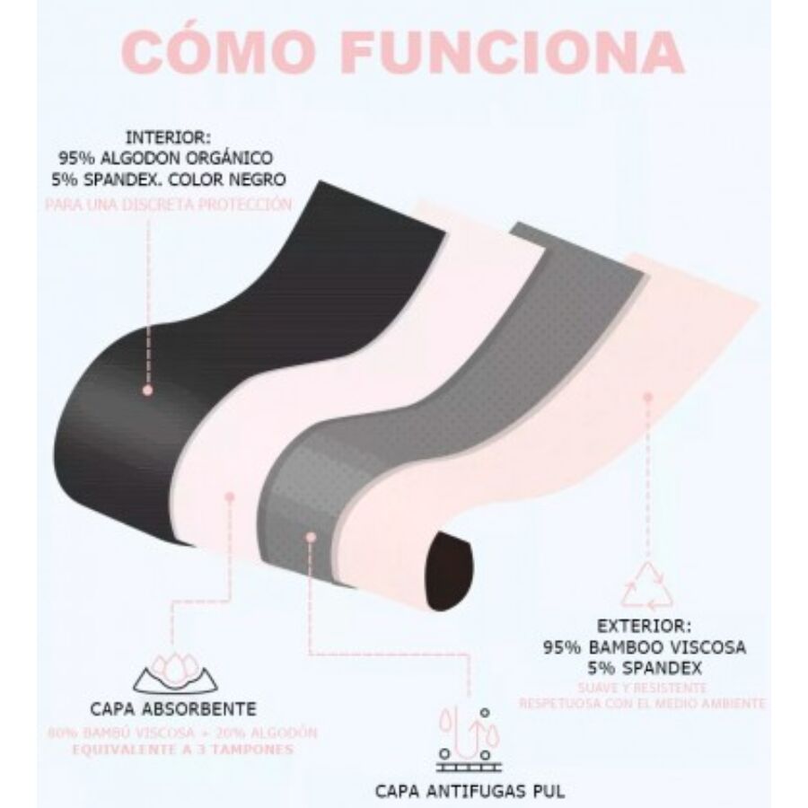 IRISANA - CALCINHAS MENSTRUAIS TAMANHO XXL
